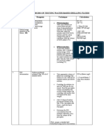 Standard Wet Methods of Testing Water Based Drilling Fluids: Serial No Name of The Test Reagents Technique Calculation