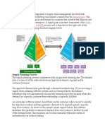 Supply Planning Demand Plan Sales and Operations Planning (S&OP)