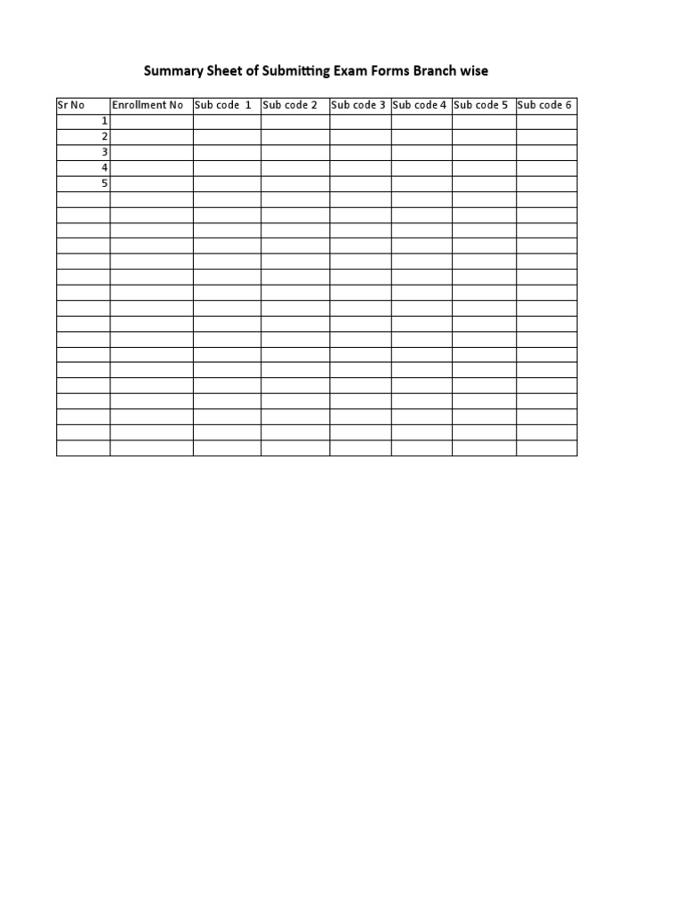 Exam Form Submission Summary by Branch | PDF