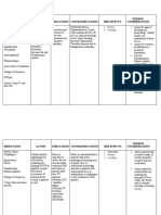 Medication Action Indications Contraindications Side Effects Nursing Considerations