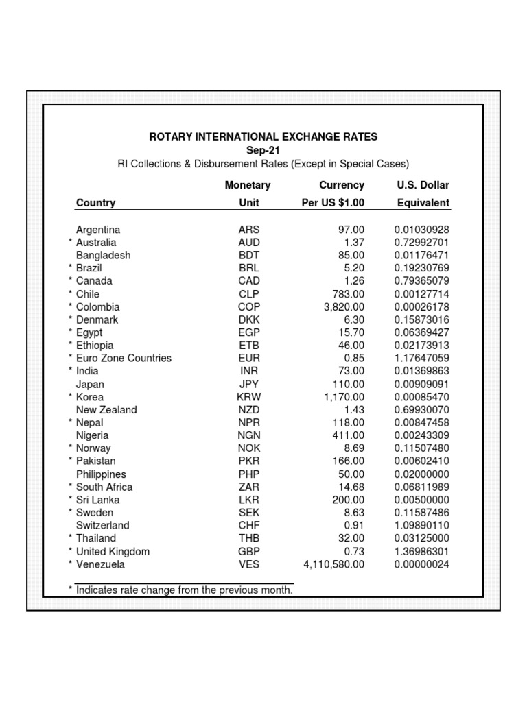 Rotary International Exchange Rates Sep21 PDF Finance & Money