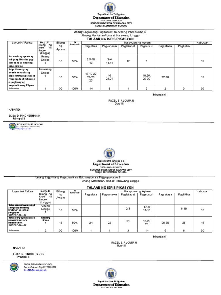 TOS Grade 6 1st Quarter 1st Summative | PDF