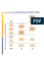 Formulación y Evaluación de Proyectos