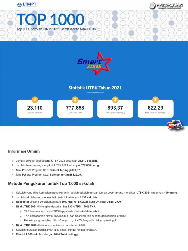 Top 1000 SMA/MA/SMK Se Indonesia Tahun 2021 Berdasarkan Nilai UTBK | PDF