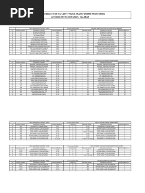 Cable Schedule for Dangote Flour Mills Calabar