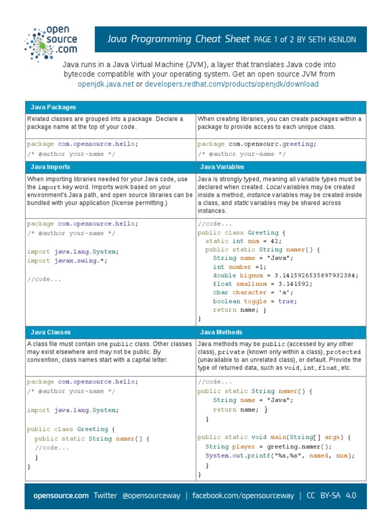 Java Programming Cheat Sheet | PDF | Java (Programming Language ...