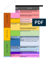 Self Management Project Assessment (Sumayya)