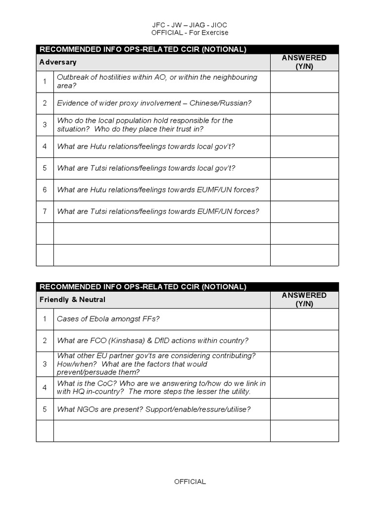 Adversary Answered (Y/N) : Recommended Info Ops-Related Ccir (Notional ...