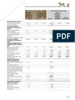 Year Ended 31 March, 2017 Post-Retirement Medical Benefits Schemes (PRMBS) Leave Encashment