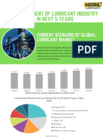 Development of Lubricant Industry in Next 5 Years