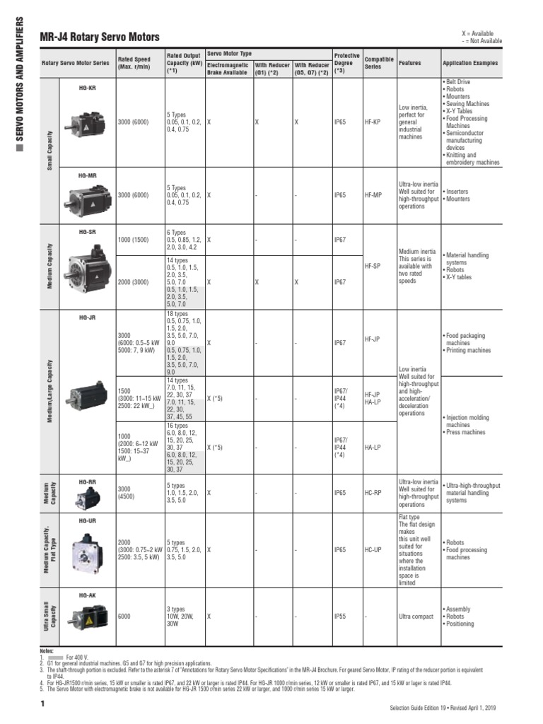 Servo Motors Selection Guide 2019 | PDF | Electric Motor | Servomechanism