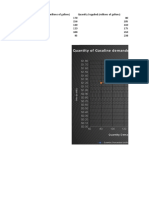 Quanti Ty of Gasoline Demanded and Supplied in LOS ANGELES Per Month