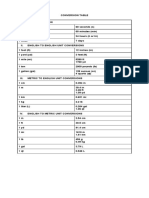 Conversion Table