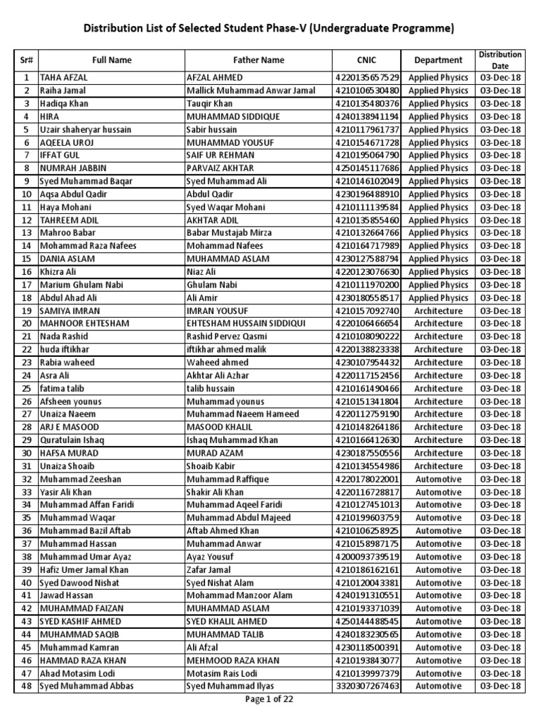 Distribution List of PhaseV 27Nov18 PDF