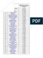 Tableau contrats de recherche