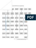 BS Electronic Engineering Course Structure