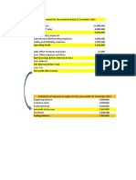 Gross Profit 9,000,000: Net Profit For The Year