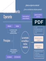 Mapa Mental Condicionamiento Operante