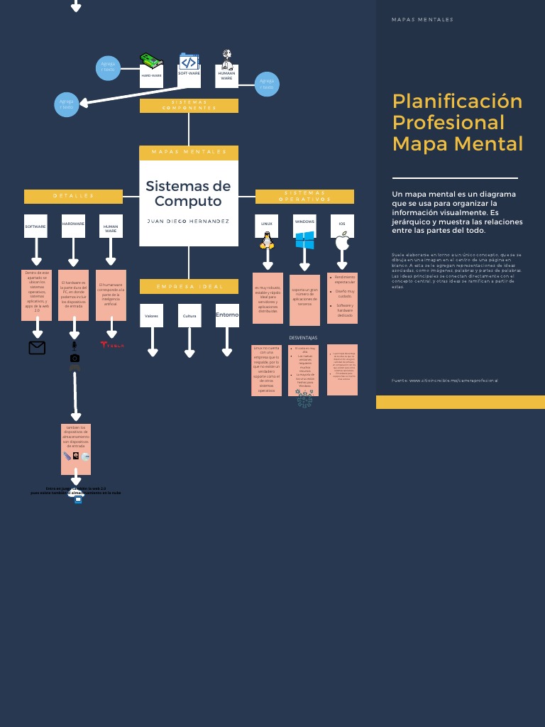Mapa Mental Computaicon, Cloud Computing y Nube | PDF | Software de la ...