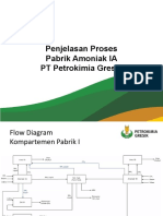 Persentasi Proses Amoniak