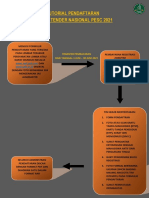 Tutorial Pendaftaran