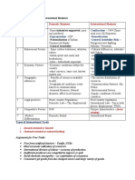 Domestic Business and International Business