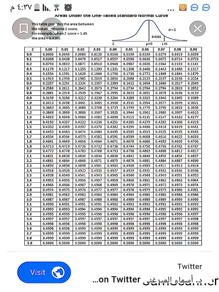 Z Table | PDF