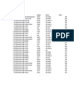 Date Product Region Name Units