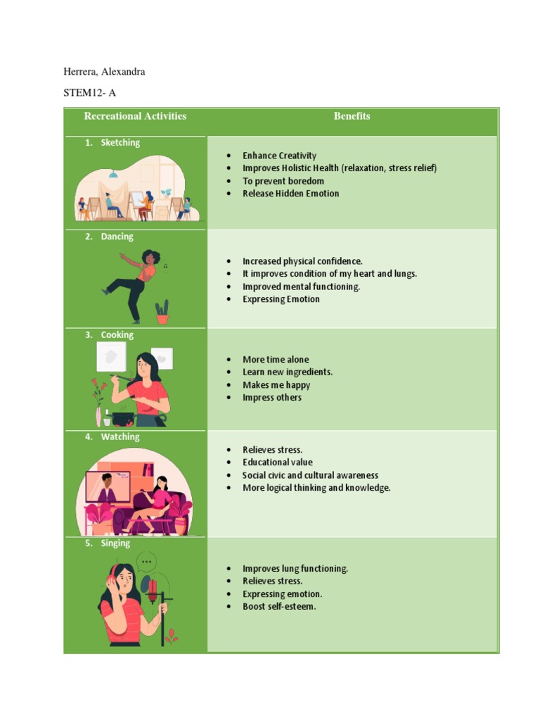 Recreational Activities Benefits Herrera, Alexandra STEM12A PDF