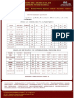 Cast Iron Grades and Specification