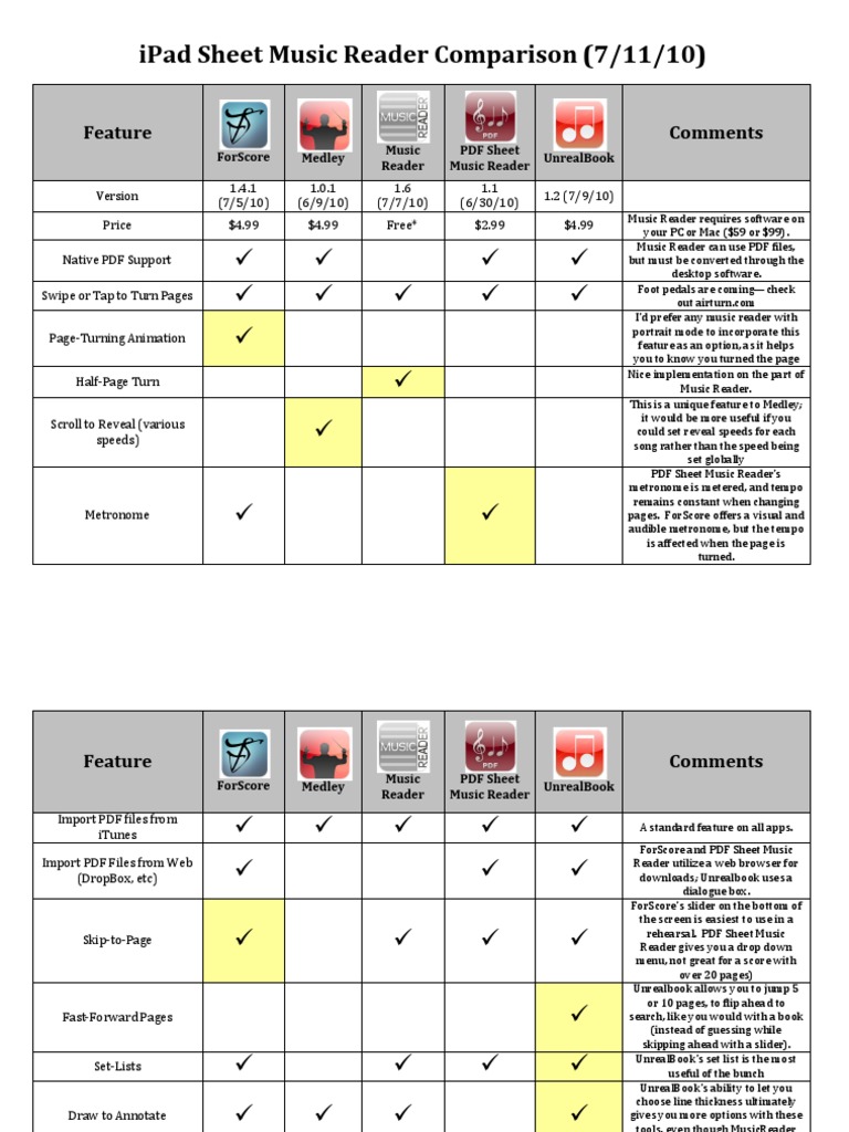 iPad Sheet Music Reader Comparison | PDF | System Software | Digital ...