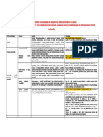 Secțiunea/ Discipline Domeniul Tematica Bibliografie