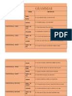 Grammar Conditionals