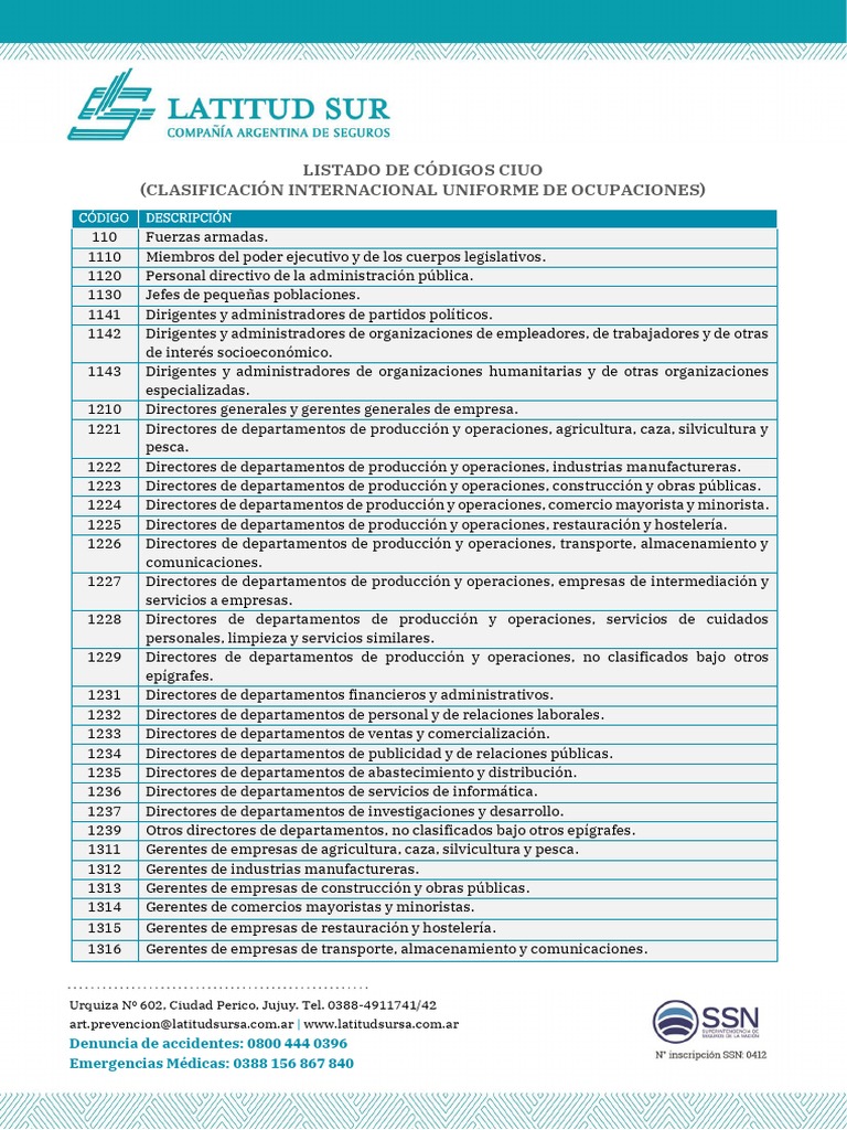 Listado de Códigos CIUO | PDF | Medicina | Papel