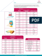 Tabla de Equivalencias