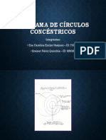 Diagrama de Círculos Concéntricos