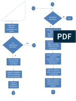 Procedimiento de Arqueo de Caja Principal