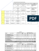 Syllabus and Scheme of Computer and IT Subject To Approval of Academic Council