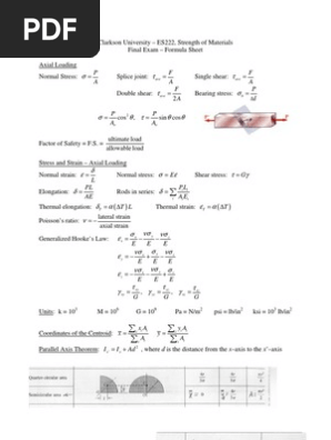 Strength Of Materials Formula Sheet Strength Of Materials Stress Mechanics