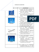 Materiales Del Laboratorio Iii