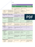 SUMMARY Drugs Used in Hypertension