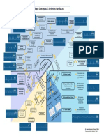 Mapa Conceptual Arritmias Cardiacas