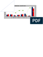 4.- Grafico Avances