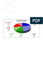 5.- Grafico Circular Estudio Tiempos y Movimientos