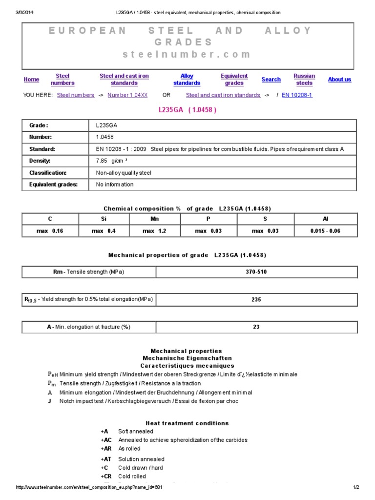 European Steel And Alloy Grades – RUWKHS