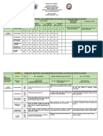 (Summary) Supervision, Monitoring, Coaching/Mentoring and Technical Assistance For Effective Learning