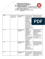 Weekly Home Learnig Plan Grade 12 Introduction To The Philosophy of The Human Person Week 3 & 4