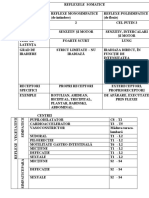 Reflexele Somatice Si Reflexele Vegetative