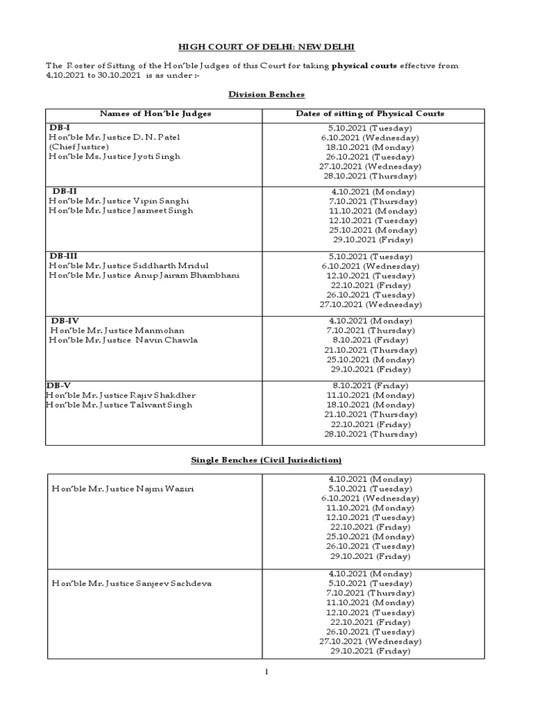 HC + 9 Districts Physical Roster Oct 2021 | PDF | Judiciaries | Public Law