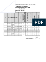 National University of Modern Lanaguages Department of Economics Examination Summer Course 2021 Award List